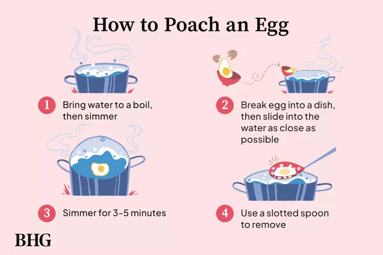 How Long to Poach an Egg for the Perfect Runny Yolk