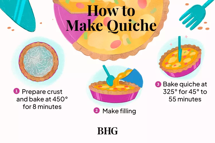 How to Make Quiche When You Need an Epic Breakfast