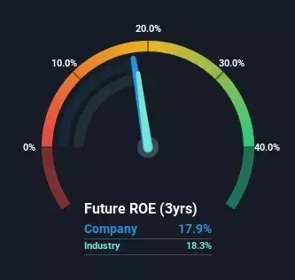 Is Caesars Entertainment, Inc.’s (NASDAQ:CZR) 18% ROE Strong Compared To Its Industry?