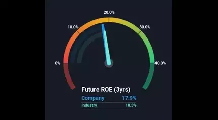 Is Caesars Entertainment, Inc.’s (NASDAQ:CZR) 18% ROE Strong Compared To Its Industry?