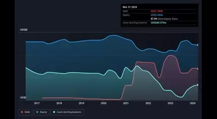 Is Sphere Entertainment (NYSE:SPHR) A Risky Investment?