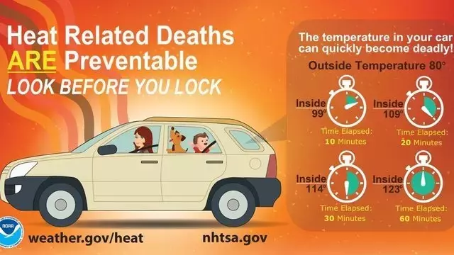 The heat is on … in your car