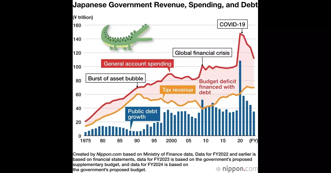 Yano Kōji on Why Japan Has to Slash Public Finance