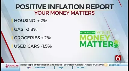 Your Money Matters: Year-Over-Year Inflation Drops, Offering Some Relief To Consumers