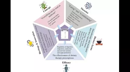 Utilizing food as medicine: A modern exploration of an old practice