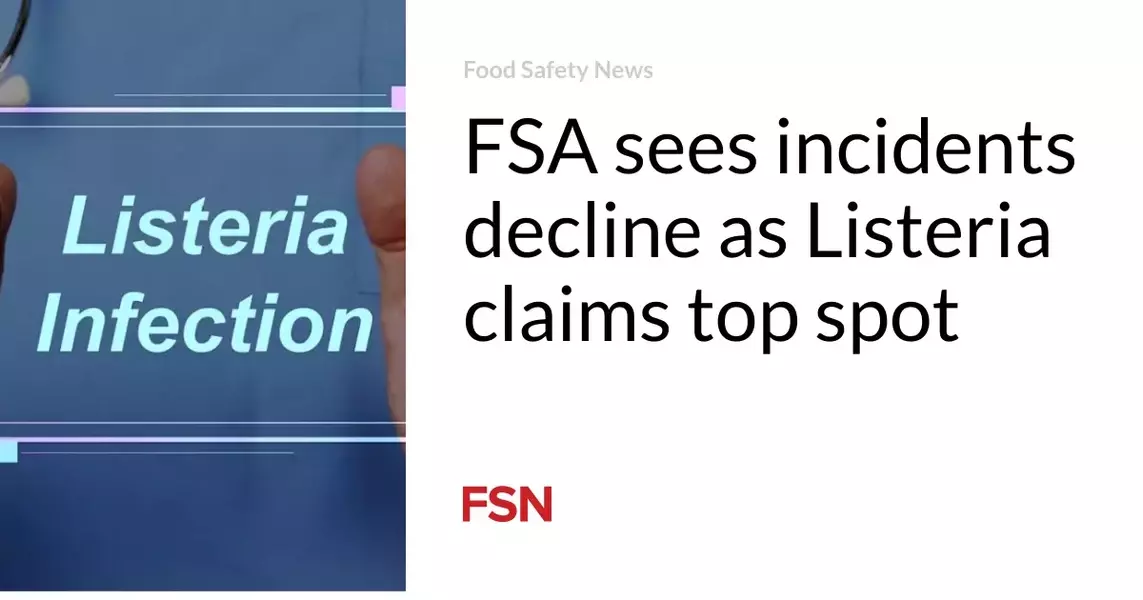 FSA sees incidents decline as Listeria claims top spot