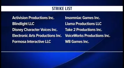 Video game actors on strike call AI ‘biggest threat they’ve ever faced’