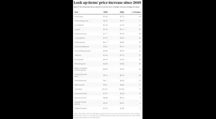 CBS News price tracker shows how much food, utility and housing costs are rising