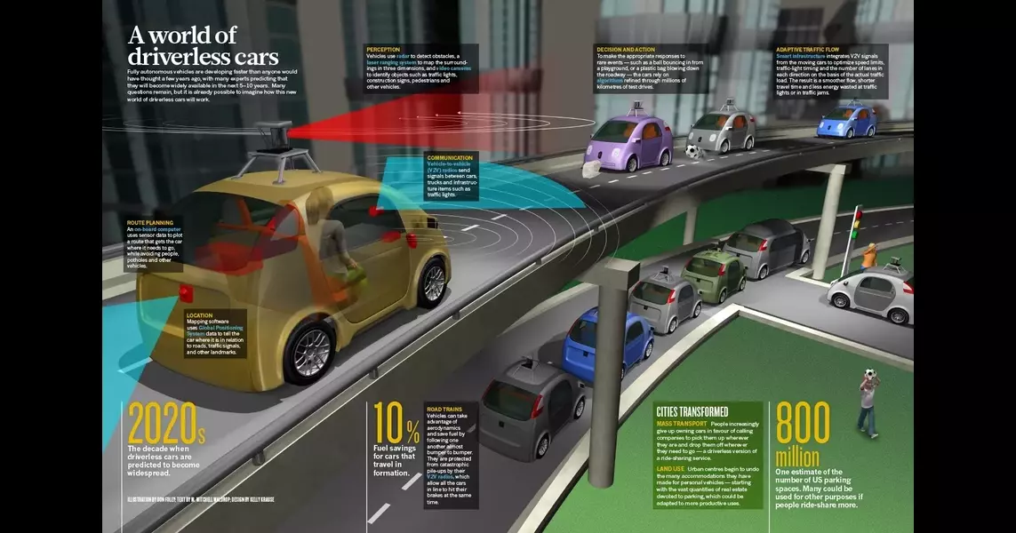 Can Your Car Keep Up? 6 Car Technologies Transforming the Future of Driving