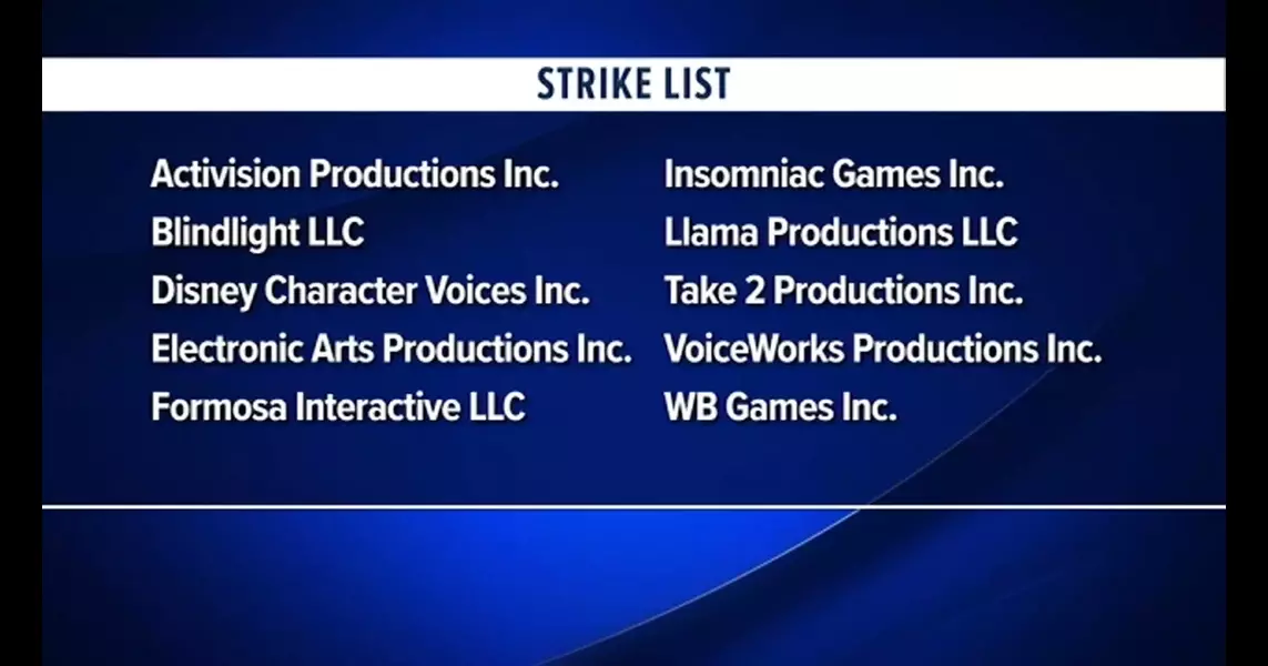 Video game actors on strike call AI ‘biggest threat they’ve ever faced’