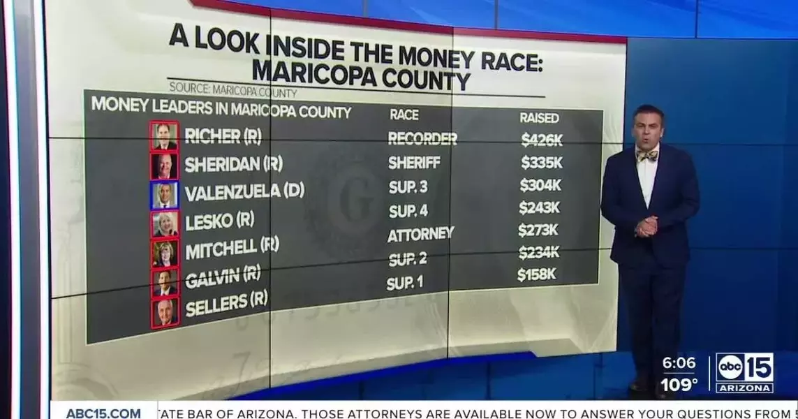 DATA: Who is ahead in the money race leading to the July 30 primary election?