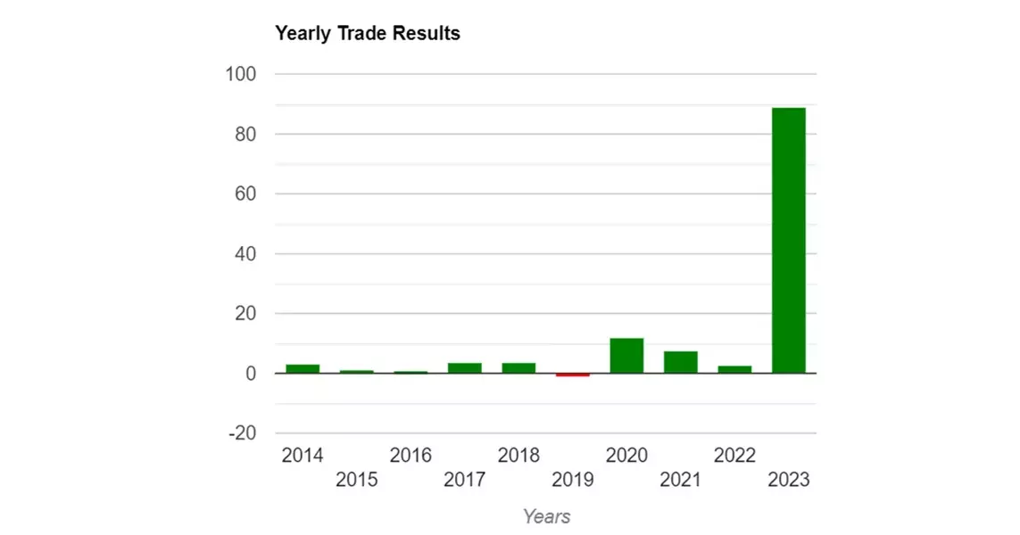 This “Money Calendar” Tips You Off to the Market’s Biggest Shifts