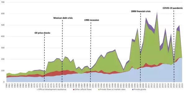 Global development finance – outlook and prospects: Part 1 – Devpolicy Blog from the Development Policy Centre