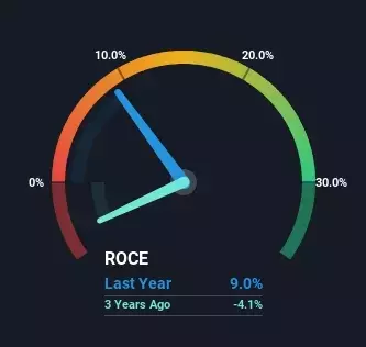 The Return Trends At High Quality Food (BIT:HQF) Look Promising