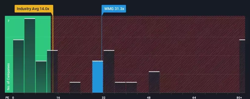 Warner Music Group Corp. (NASDAQ:WMG) Not Lagging Market On Growth Or Pricing