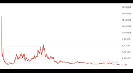 Curve Finance Users are Locking Record Amounts of CRV Tokens in the DEX