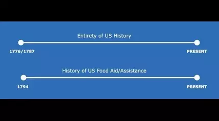 America’s Legacy and Leadership in Fighting Global Hunger  – World Food Program USA