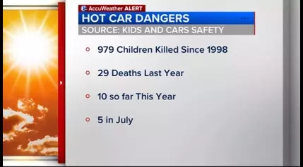 What to know about hot car dangers for children amid excessive heat warning