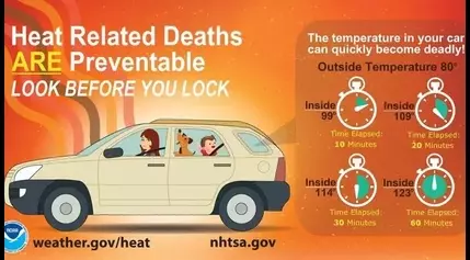 The heat is on … in your car