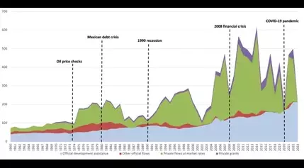 Global development finance – outlook and prospects: Part 1 – Devpolicy Blog from the Development Policy Centre