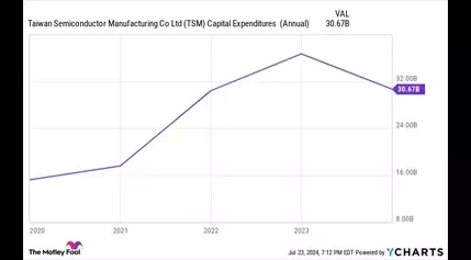 This Undervalued Stock Could Join Alphabet in the  Trillion Club