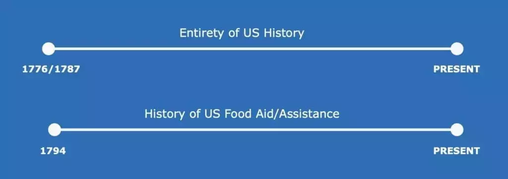 America’s Legacy and Leadership in Fighting Global Hunger  – World Food Program USA