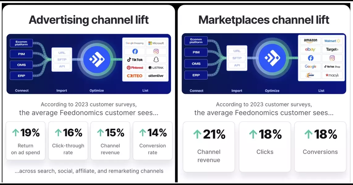 Fashion’s Unexpected Fast Track: Top Trends Driving Surprising Retailer Success