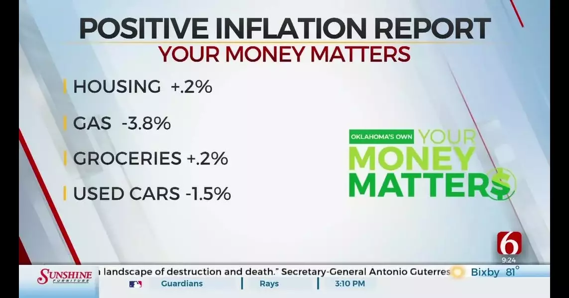 Your Money Matters: Year-Over-Year Inflation Drops, Offering Some Relief To Consumers