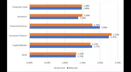 Most shorted S&P 500 financial stocks (NYSEARCA:XLF)