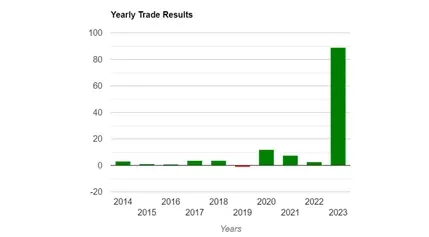 This “Money Calendar” Tips You Off to the Market’s Biggest Shifts