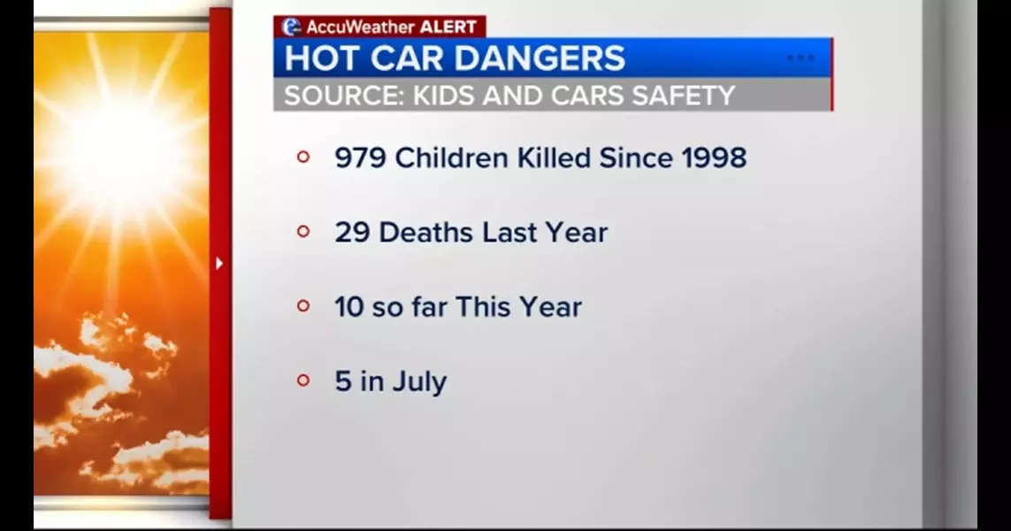 What to know about hot car dangers for children amid excessive heat warning