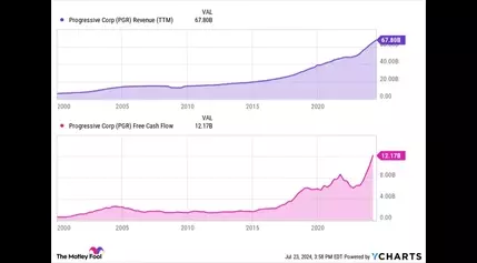 This High-Flying Financial Stock Beat the S&P 500 in the First Half of 2024. Is It Still a Buy?