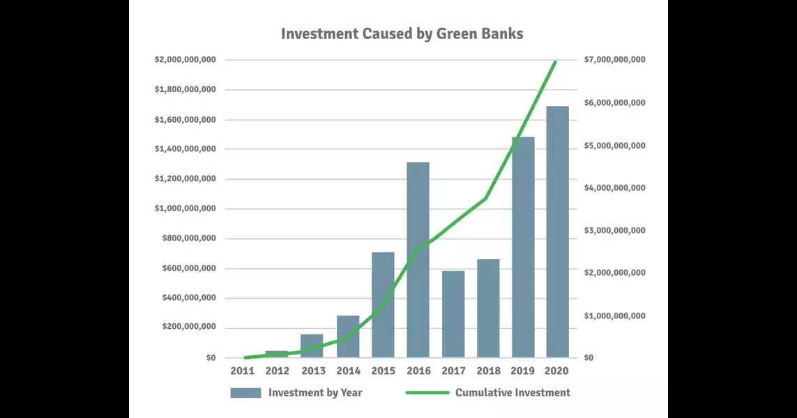 Adapting ‘pooled loan funds’ to scale financing for greenhouse gas reduction projects