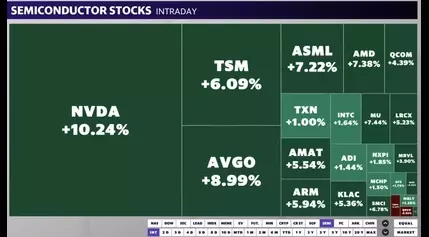 Nvidia stock soars 10% after strong AMD results, bullish call from Morgan Stanley