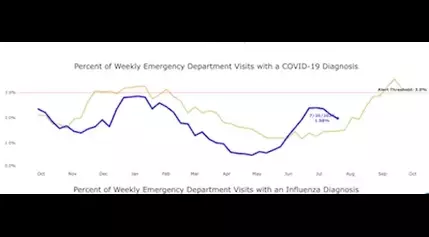 Even with community immunity, Long COVID remains a threat to kids