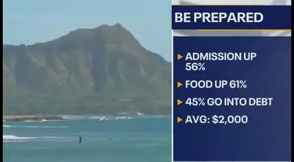 Avoiding vacation debt: Finance professor shares tips