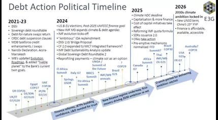 Debt reform a necessary priority of the climate finance agenda