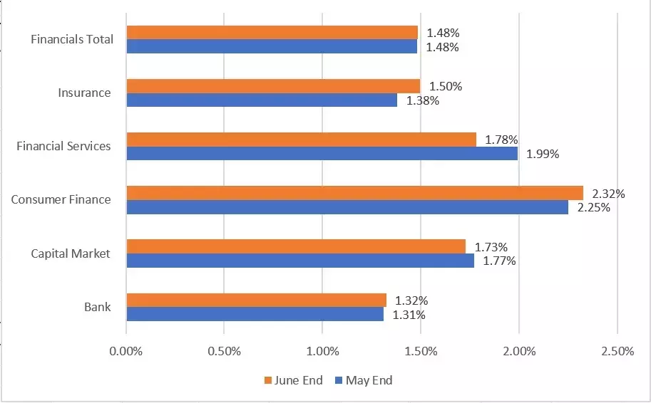 Most shorted S&P 500 financial stocks (NYSEARCA:XLF)