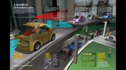 Can Your Car Keep Up? 6 Car Technologies Transforming the Future of Driving