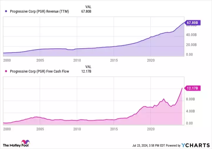 This High-Flying Financial Stock Beat the S&P 500 in the First Half of 2024. Is It Still a Buy?