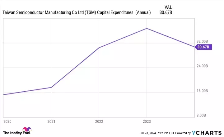 This Undervalued Stock Could Join Alphabet in the  Trillion Club