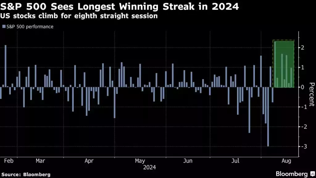 Asian Stocks to Get Boost From Bullish Wall Street: Markets Wrap