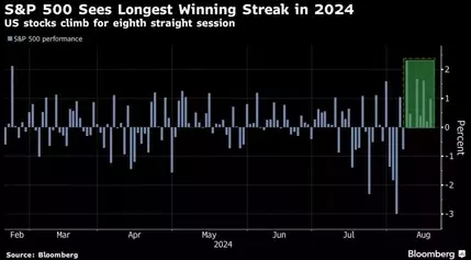 Asian Stocks to Get Boost From Bullish Wall Street: Markets Wrap