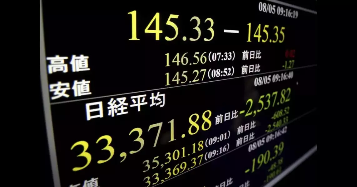 Japan’s Nikkei 225 stock index sinks 8% in worst losses since 1987