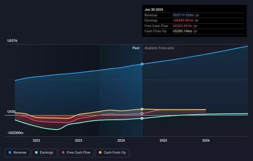 Analysts Have Made A Financial Statement On Warby Parker Inc.’s (NYSE:WRBY) Second-Quarter Report