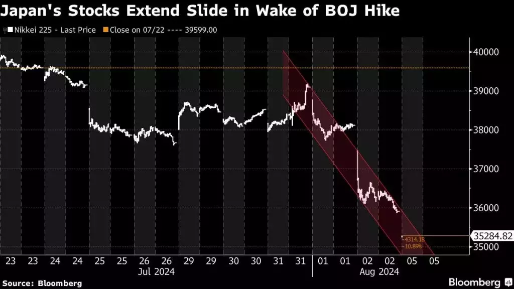 Japanese Stocks Tumble, Leading Equities Selloff: Markets Wrap