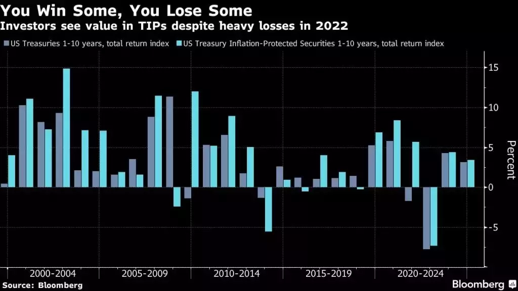 Global Bond Traders Are Getting Too Complacent About Inflation