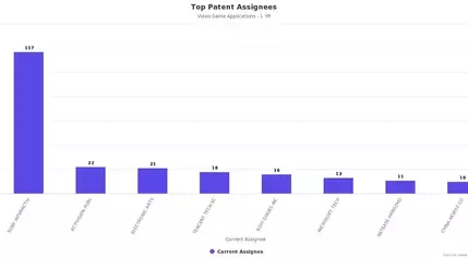 Sony leads game industry in patent filings