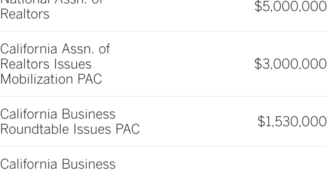 Track the money for Prop 36: Contributions for and against increased sentences for drug and theft crimes