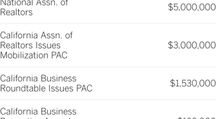 Track the money for Prop 36: Contributions for and against increased sentences for drug and theft crimes